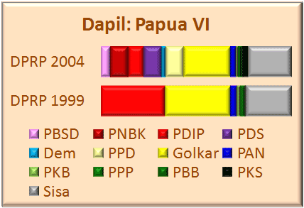 Papua VI
